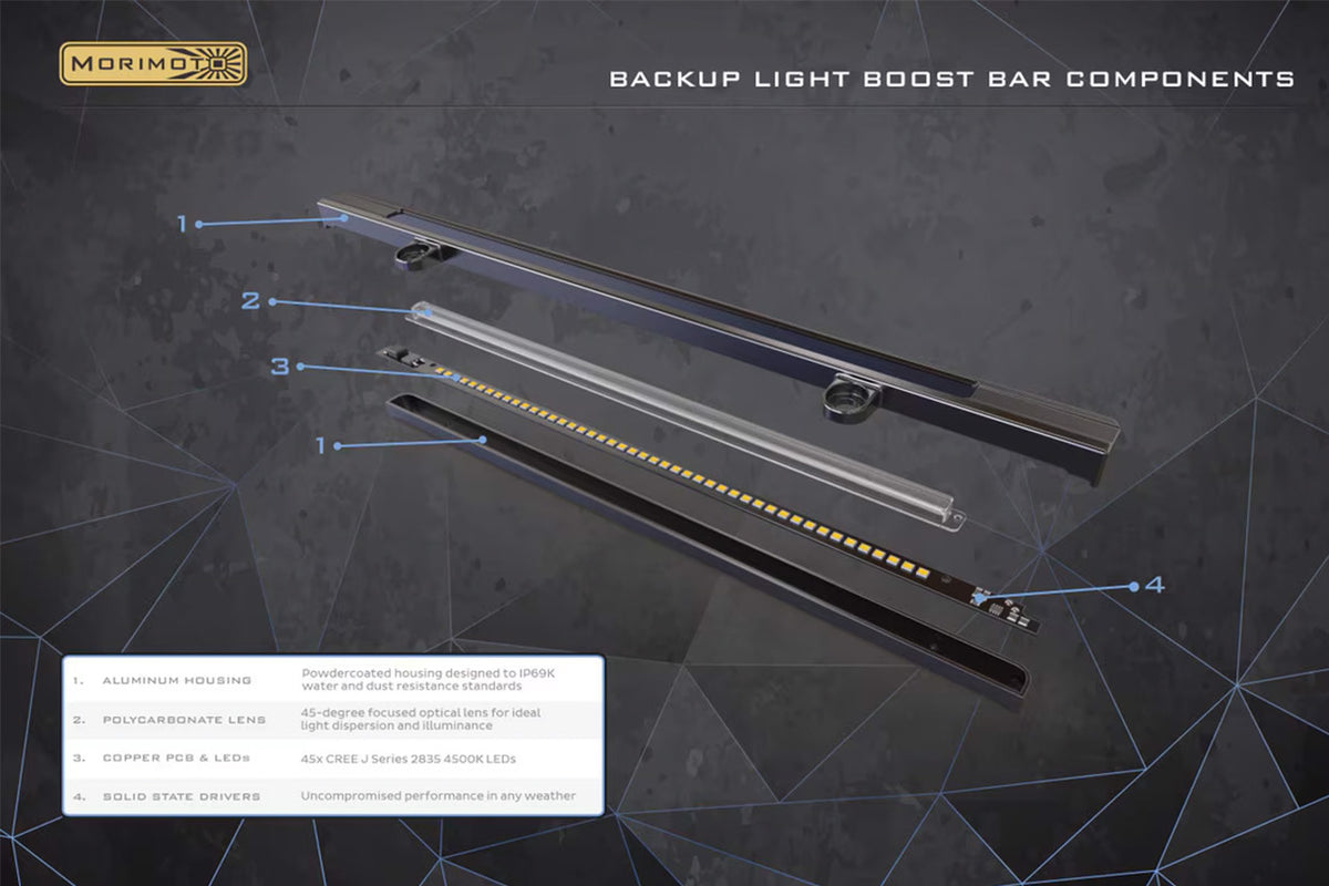 Dual LED Reverse Light Bar Kit for Cybertruck CTX Extreme Duty Steel Rear Bumper Inserts