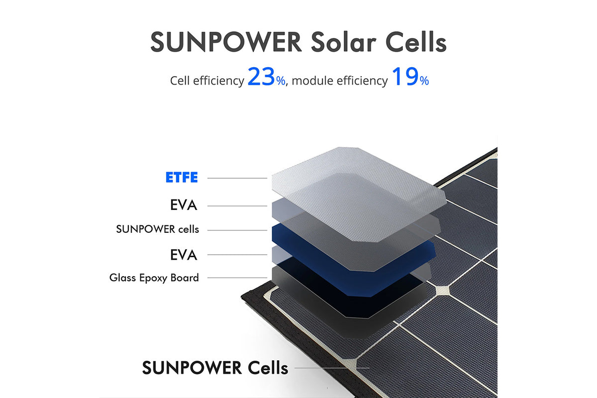 Solar Panel Kit for Tesla Powered Refrigerator / Freezer Cooler