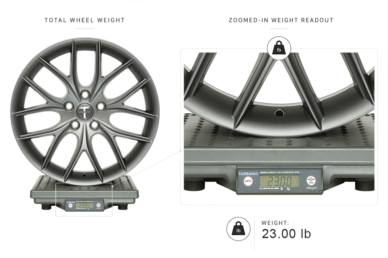 TSR 18" Tesla Model 3 Wheel and Tire Package (Set of 4)