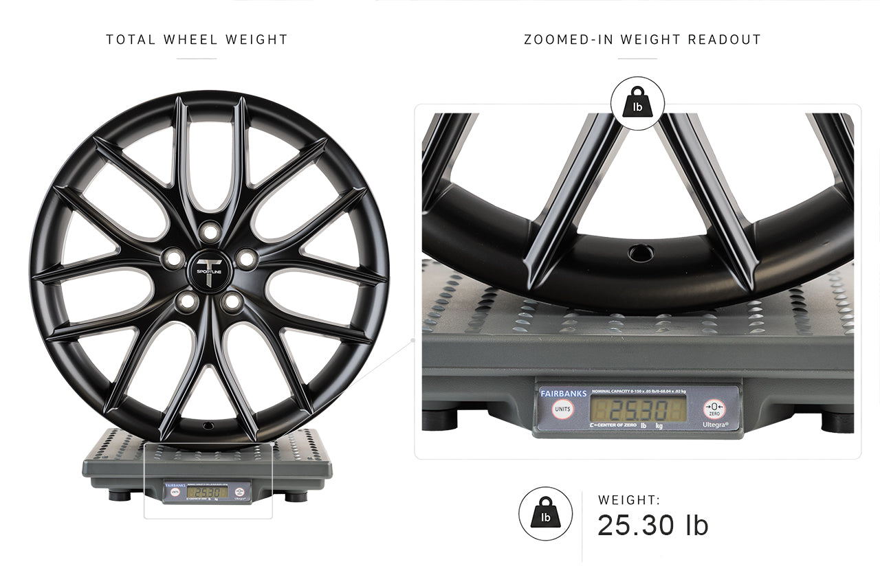 TSR 19" Tesla Model 3 Wheel and Tire Package (Set of 4)