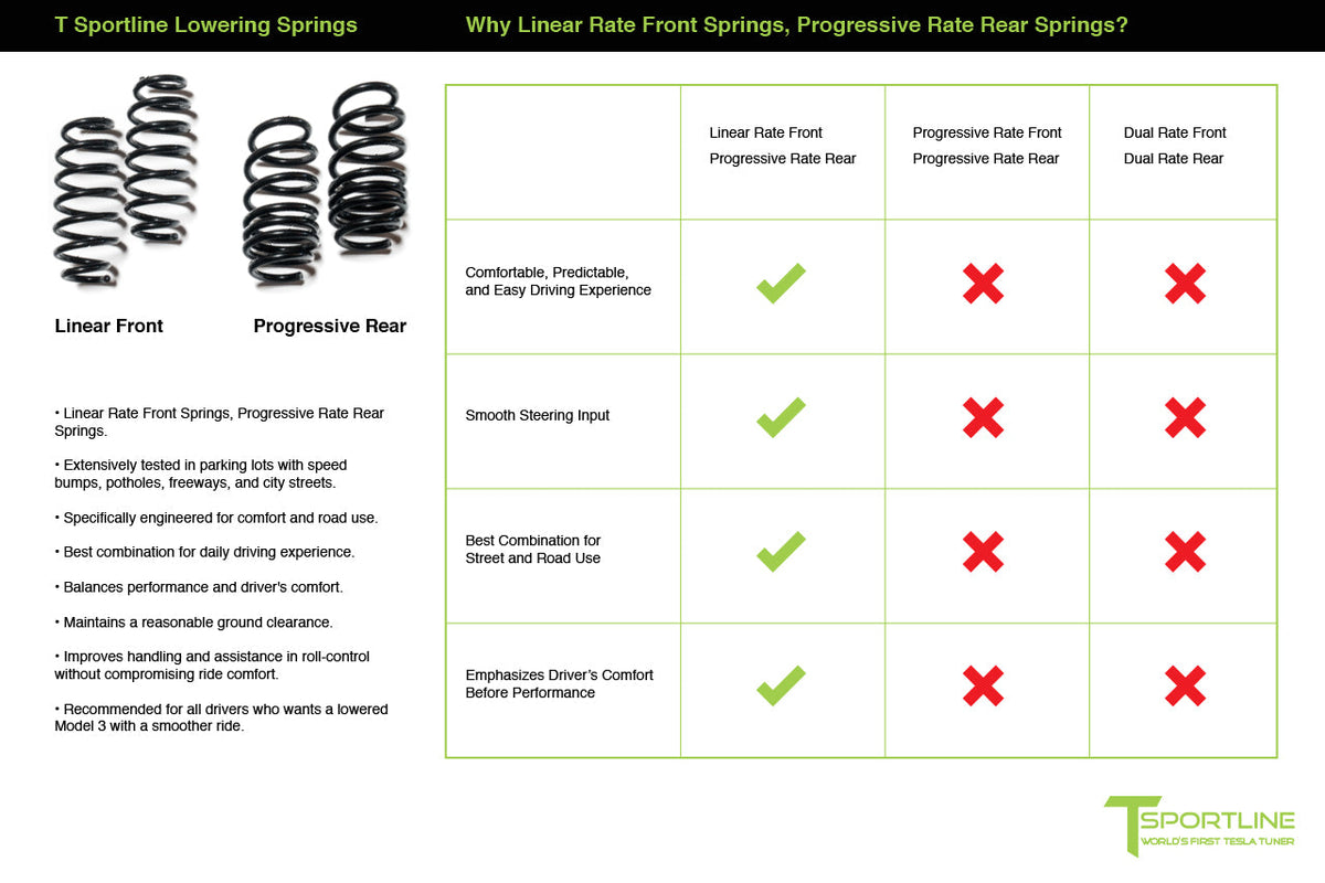 Model T Spring Vs Model A Rear Spring Tesla Model Y Sport Lowering Springs for Dual Motor and Performance ...
